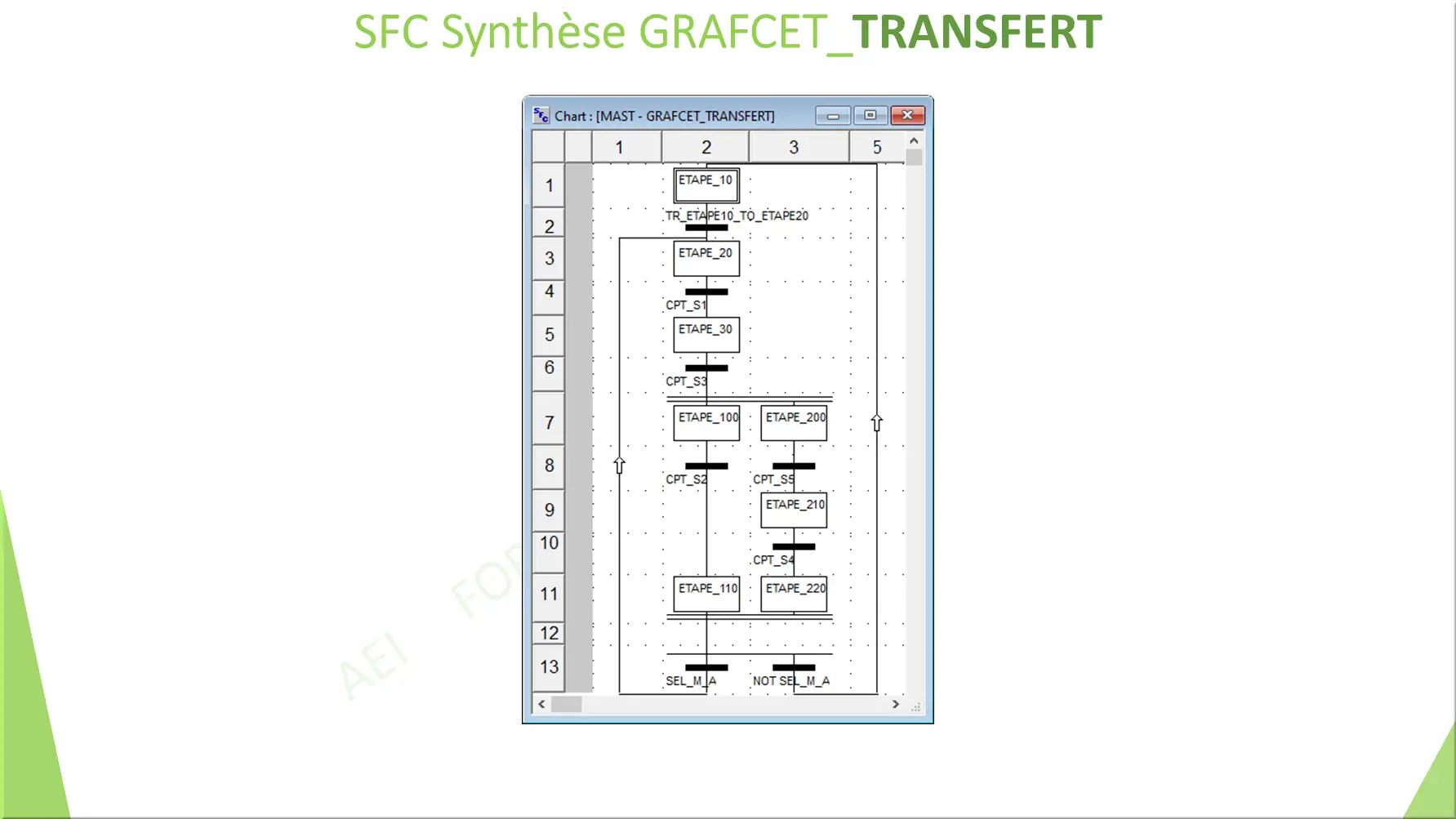 SFC Synthèse GRAFCET_TRANSFERT